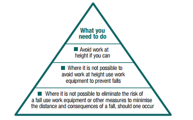 Working_at_height_hierarchy_pictogram.png